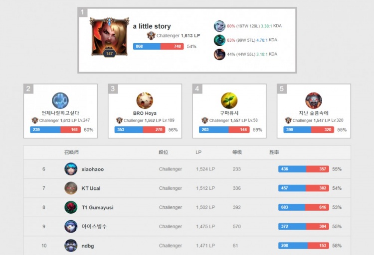 战胜对手的 战胜对手的