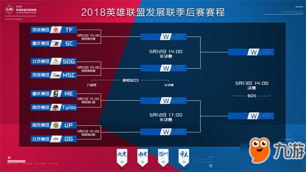 的闭环 的闭环
